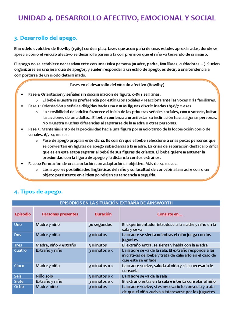 Fases y Tipos de Apego Infantil | PDF | Teoría de apego | Desarrollo humano