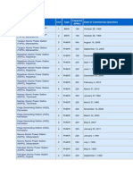 Nuclear Power Plants in India