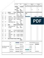 Microsoft Project - Advanced Tracking A - Start