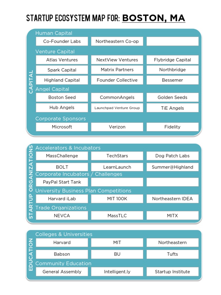 Boston Startup Ecosystem Mapping Tool | PDF | Startup Company | Small ...