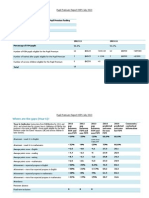 Pupil Premium Report For GB July 13