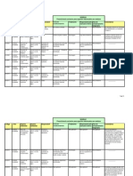 Planilha de Aspec. e Imp - Amb em Lab