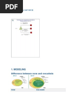 Modeling: Authorization in SAP NW BI