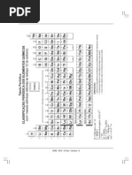 tabela periodica