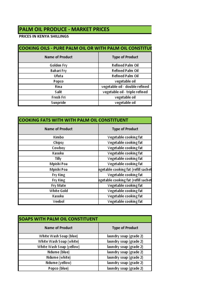 Kenya Retail Price Data 230413 PDF Cooking Oil Vegetable Oil
