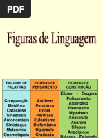Figuras de Linguagem Completo