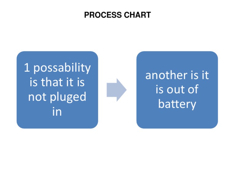 Troubleshooting Power Issues Guide | PDF