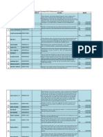 Data Profesi FIK 2009