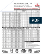 Polycab Cable Glands Price List