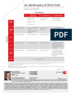 Foreclosure, Bankruptcy, Short Sale