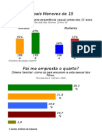 Materias de Revistas Sobre Adolescentes