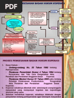 Download Proses Pengesahan Badan Hukum Koperasi by Herman Adriansyah AL Tjakraningrat SN19239684 doc pdf