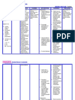  Nursing Care Plan Fracture