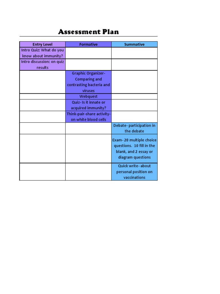 Assessment Plan | PDF | Career & Growth | Computers