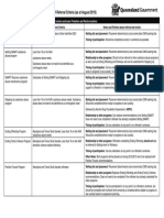 QCS Offender Programs Referral Criteria