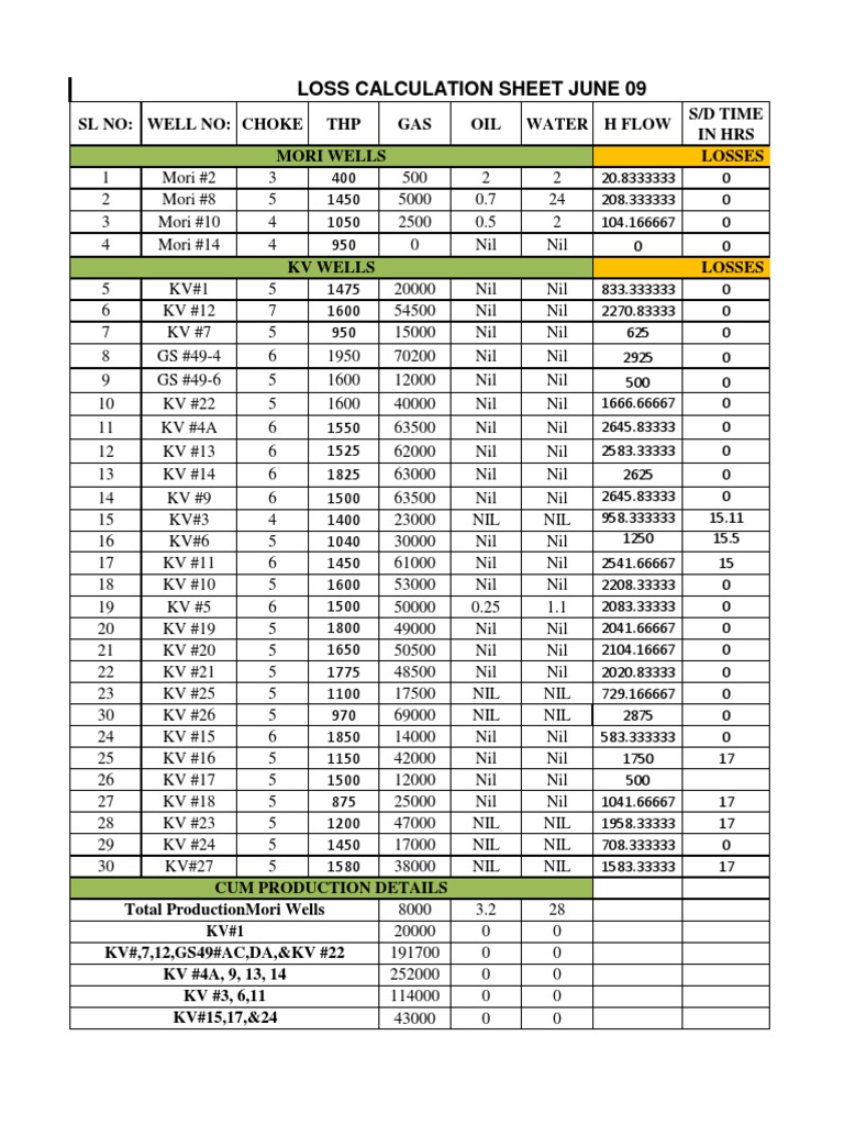Production and Loss Analysis Report | PDF | Home & Garden | Technology ...