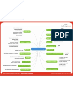 Buzz Marketing Map