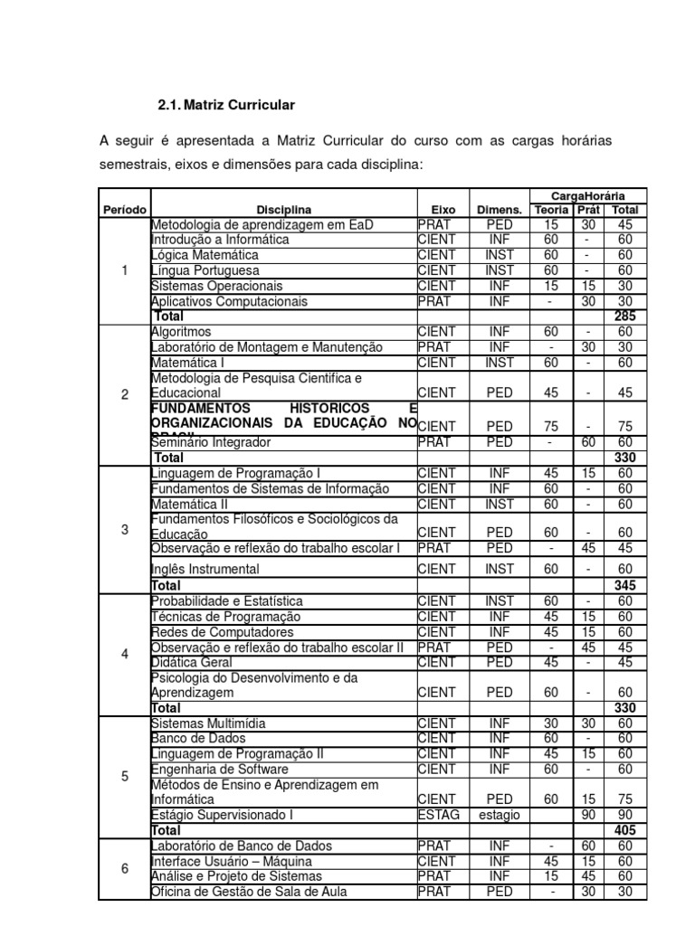 Matriz Curricular do Curso de Informática | PDF | Classe (programação ...