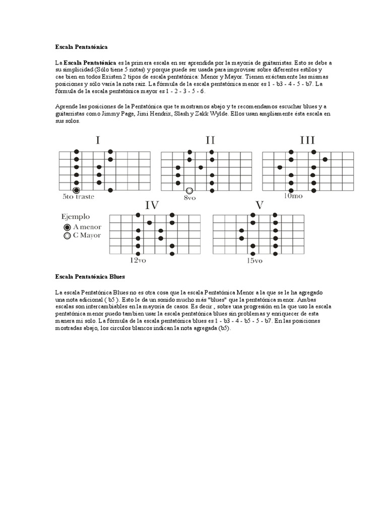Guía de Escalas para Guitarra | PDF | Escala (música) | Acorde (Música)