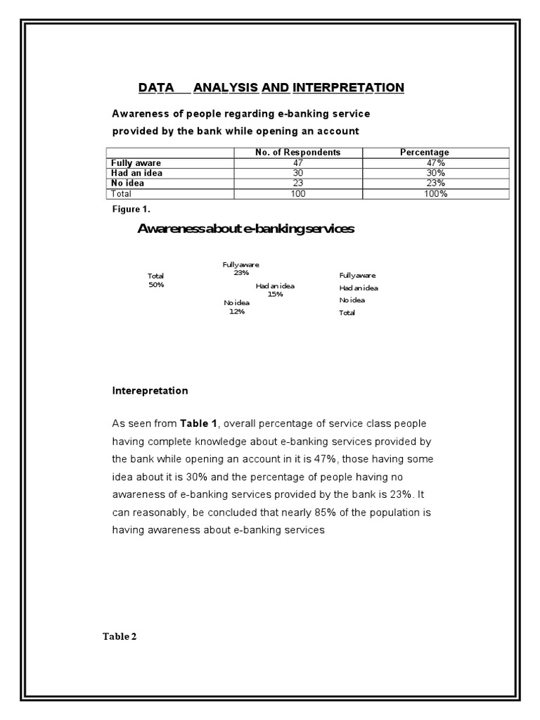 E-Banking Awareness and Usage Survey | PDF | Service Industries ...