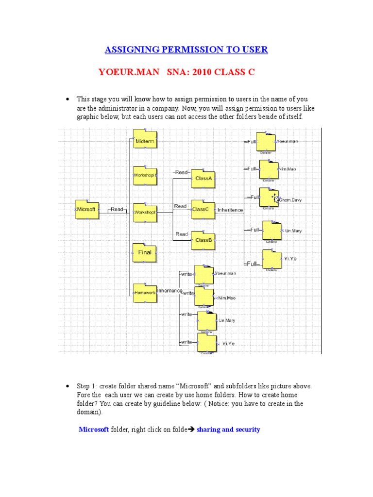 User Permission Assignment Guide | PDF