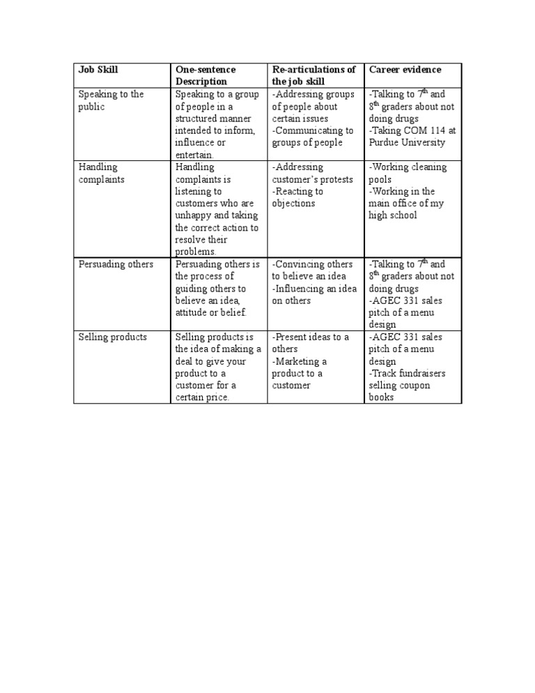 Job Skills Inventory | PDF