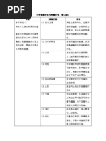 小学道德价值与附属价值（修订版）