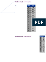 Huffman Algorithm - Code Construction