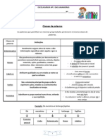 Ficha Informativa - Classes de Palavras