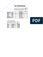 Daftar Sewa Kendaraan Yds