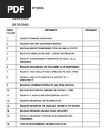 Table Statements For Attitude Questionnaire