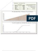 Binomial Distribution