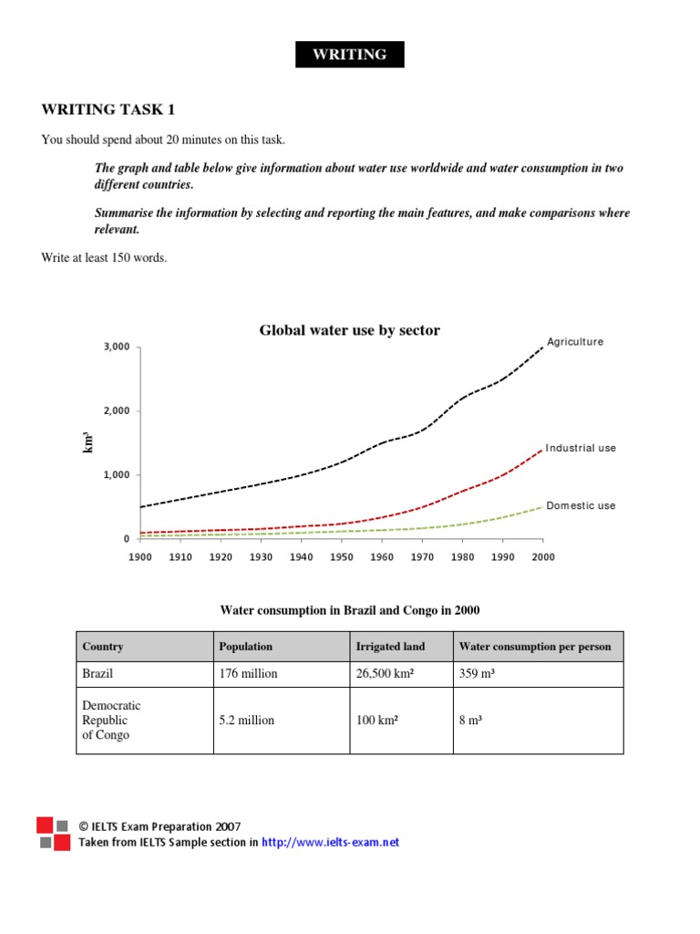 Future world food shortage ielts essay picture