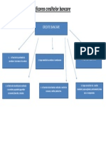 Clasificarea creditelor bancare