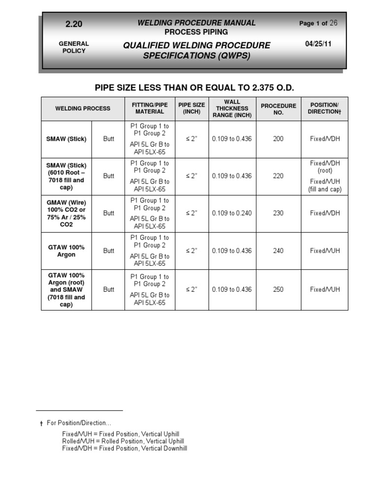 2.20.General_Policy.Qualified_Welding_Procedure_Specifications_(QWPS