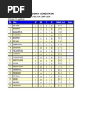 Download Klasemen La Liga by kar0123 SN19257345 doc pdf