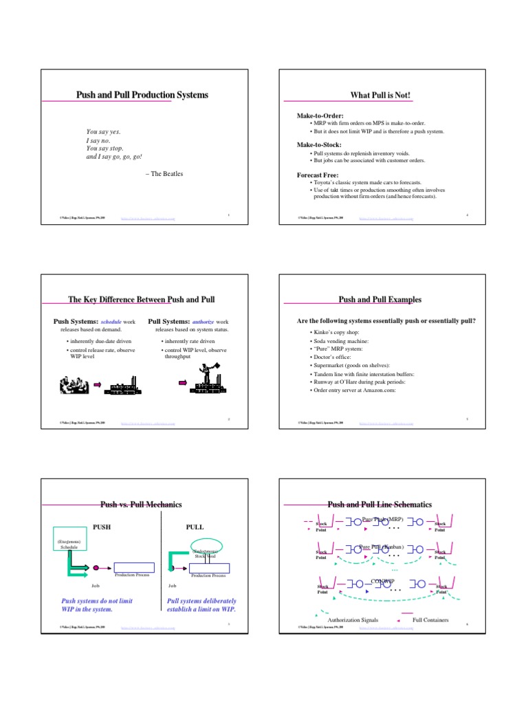 Push pull.pdf Operations Management Inventory
