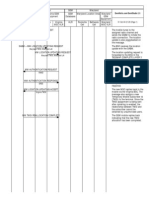 GSM MM Call Flows