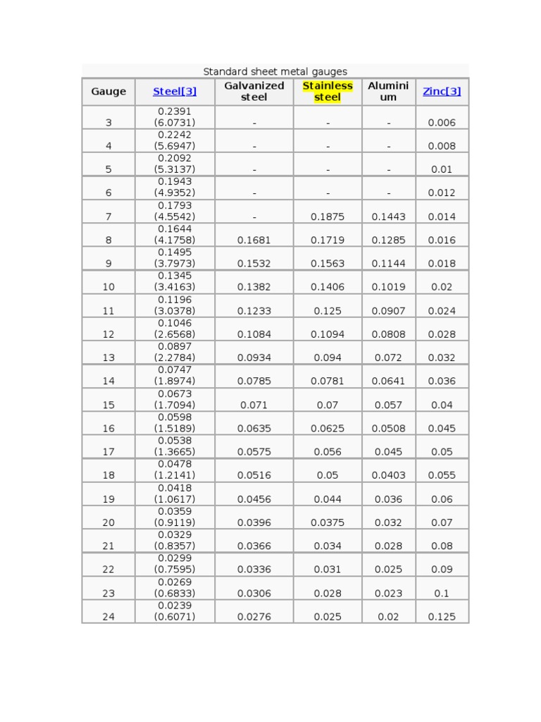 standard-sheet-metal-gauges-pdf-galvanization-chemistry