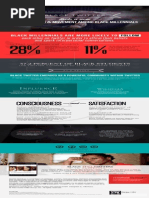 Download Info graphic Black Twitter Real and Influential by Pepper Miller SN192606716 doc pdf