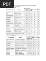 aulas dadas até 13-12