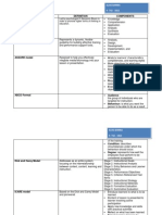 Model Components Bloom S Taxonomy