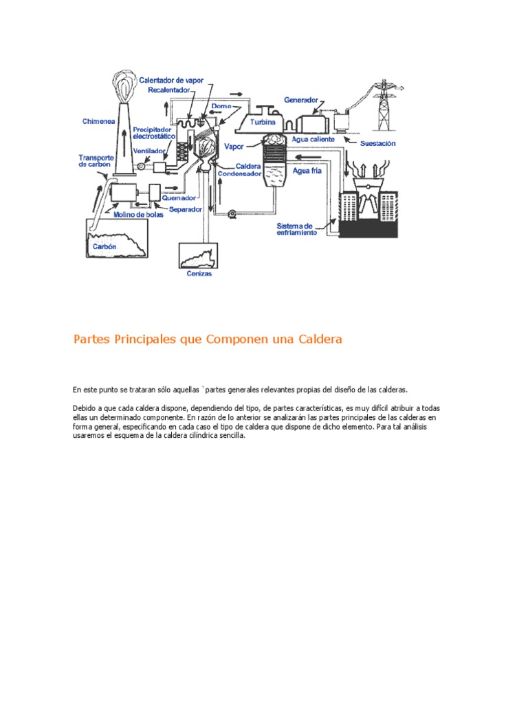 Partes Principales Que Componen Una Caldera | PDF | Hogar | Locomotora ...