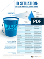 Frac Fluid