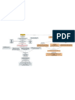 MAPA MENTAL DE SEXUALIDAD UMANA.pdf