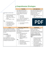 Reading Comprehension Strategies: Make Connections Visualize Ask Questions