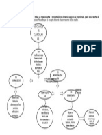 Actividad 6. 3 Mapa Conceptual