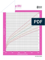 Weight-For-Age GIRLS: Birth To 5 Years (Percentiles)