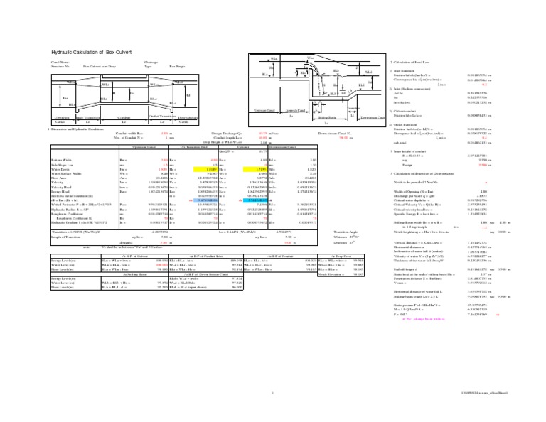 Hydraulic Calculation of Box Culvert Wlu HC Hu C HLB Blu BLC WLC