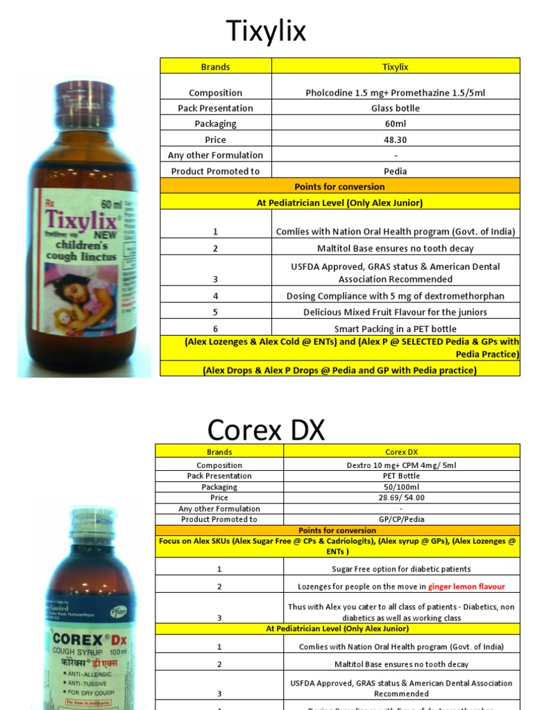 Alex Cough Lozenges Syrup Uses edu.svet.gob.gt